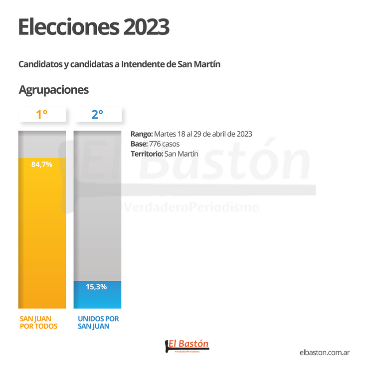 ENCUESTA AGRUPACIONES SAN MARTIN_Mesa de trabajo 1_Mesa de trabajo 1