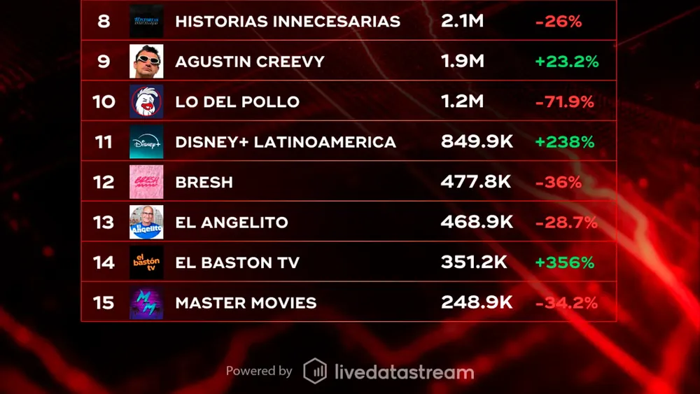 LIVEDATA