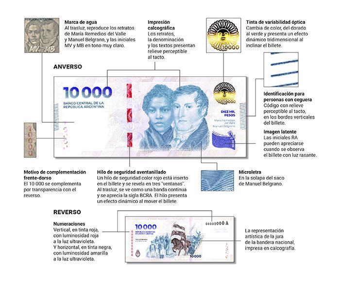 837196-imagen-noticia-24-05-07-noticia-billete-10000